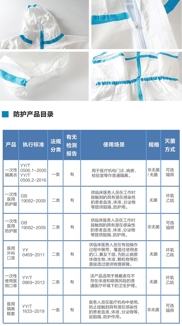 迈达医用一次性防护服